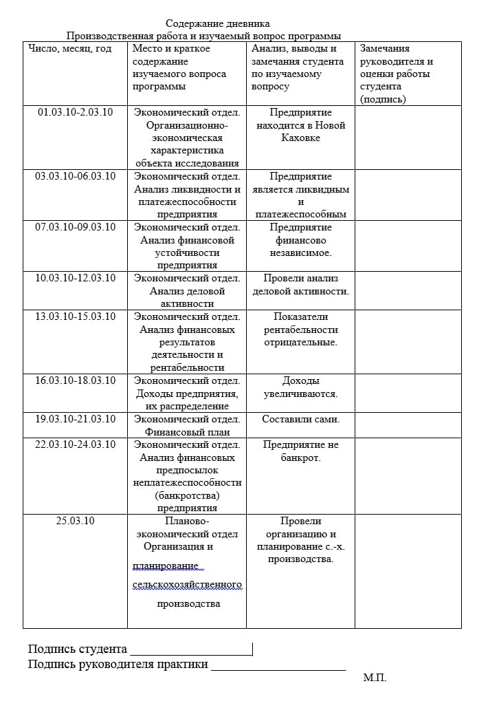 Заполненный дневник по производственной практике
